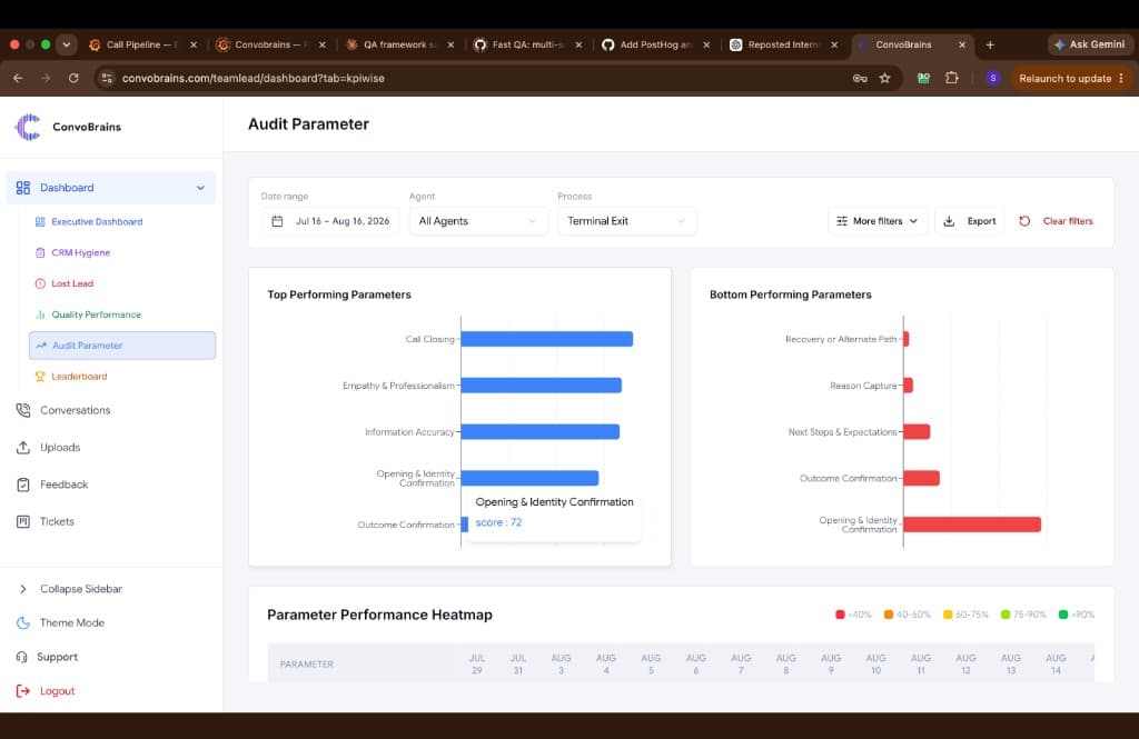 Audit parameter scorecard bars